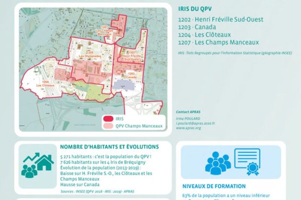 Photo - Fiche Dataviz QPV Les Clôteaux / Champs Manceaux 2023 – Renouvellement du Contrat de Ville