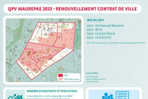 Photo - Fiche Dataviz QPV Maurepas 2023 – Renouvellement du Contrat de Ville
